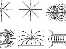 电和磁 - 电场和偶极子